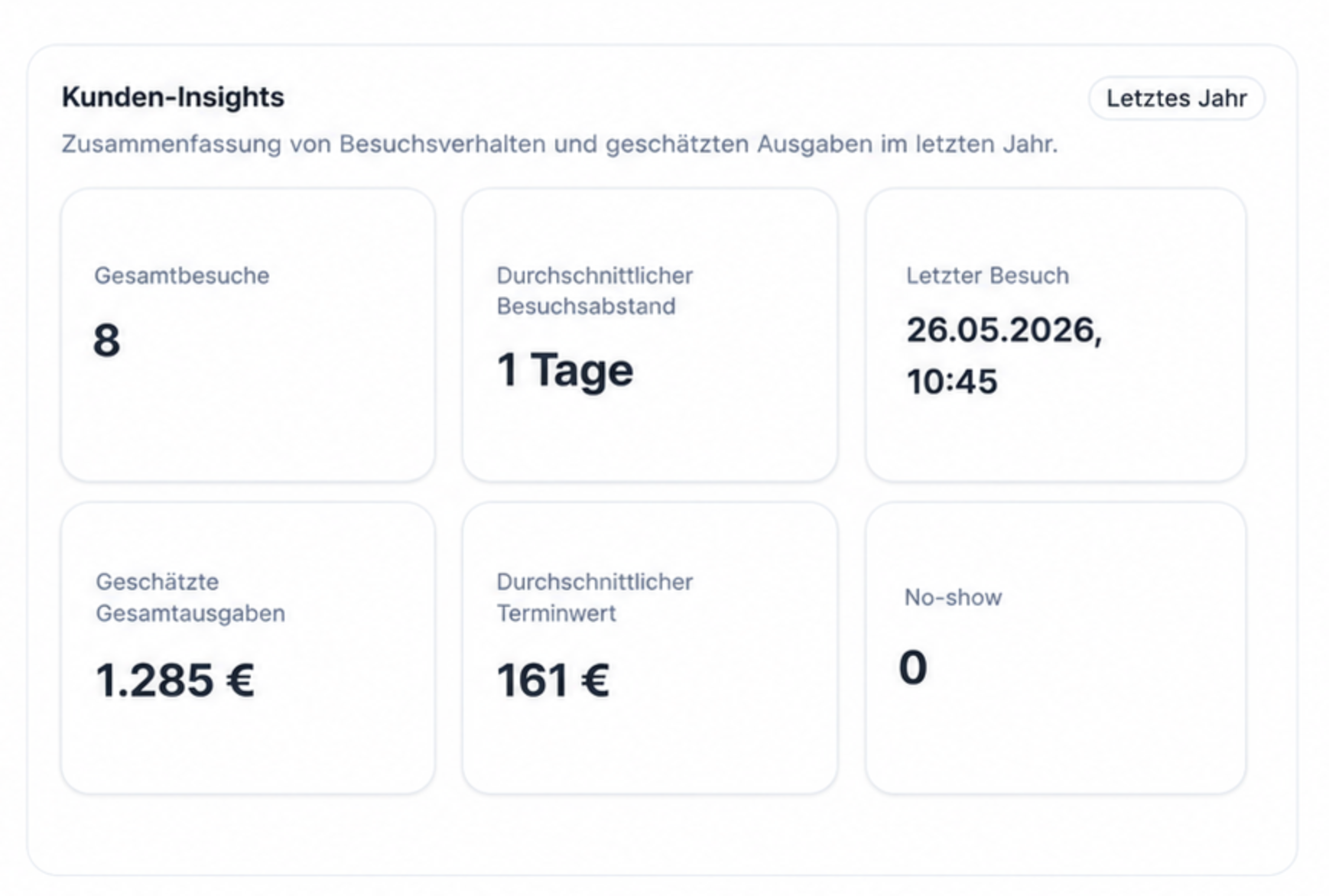 Kundenprofile in einer Terminsoftware für Kosmetikstudios mit Besuchsverhalten und Terminübersicht