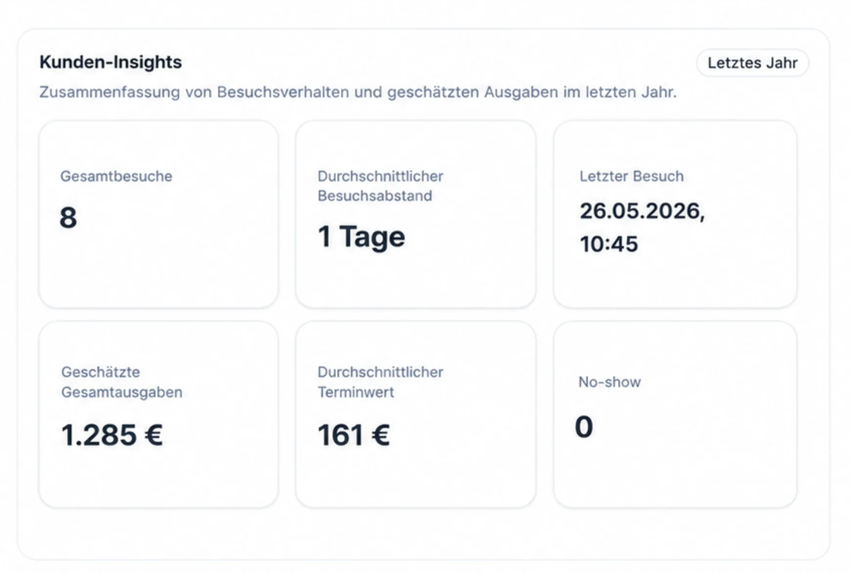 Kundenprofile in einer Terminsoftware für Kosmetikstudios mit Besuchsverhalten und Terminübersicht