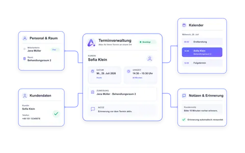 Activio Terminmanagement mit Kundin, Terminzeit, Personal, Behandlungsraum, Kalender und automatischer Erinnerung